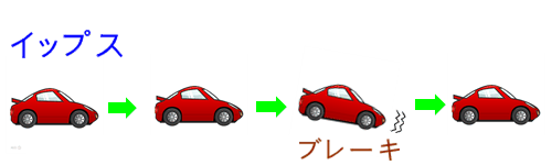 イップス治療　イップス克服　イップス改善　イップス病院