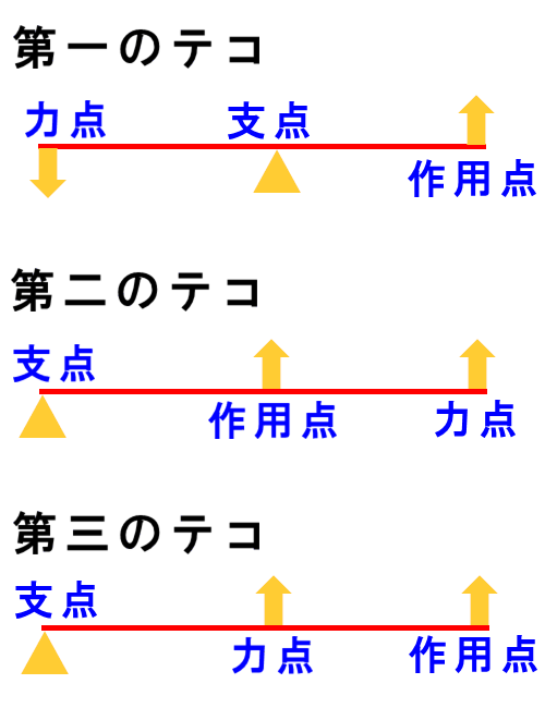 イップス治療　イップス克服　イップス改善　イップス病院