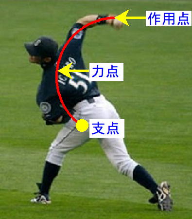 イップス治療　イップス克服　イップス改善　イップス病院