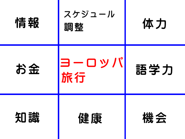 マンダラシート