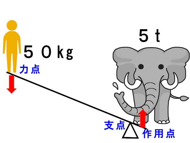 イップス治療　イップス克服　イップス改善　イップス病院