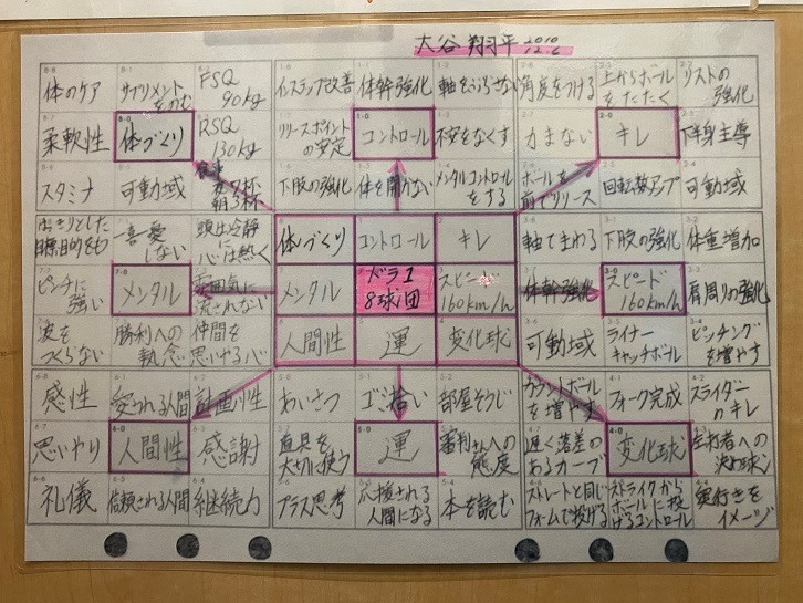 マンダラシート