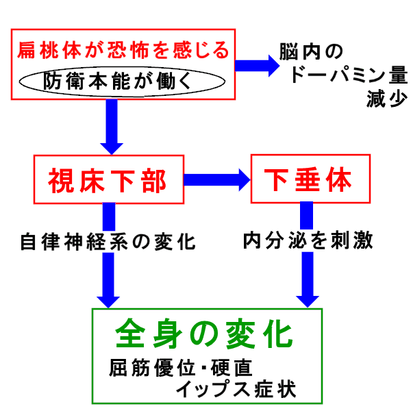 イップス治療　イップス克服　イップス改善　イップス病院