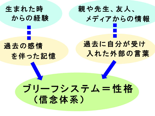 イップス治療　イップス克服　イップス改善　イップス病院