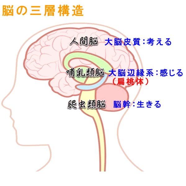 イップス治療　イップス克服　イップス改善　イップス病院