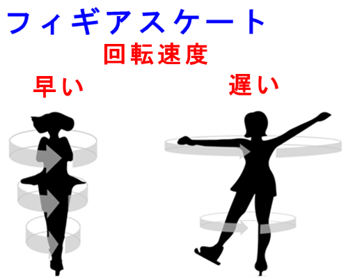 イップス治療　イップス克服　イップス改善　イップス病院