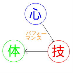 イップス治療　イップス克服　イップス改善　イップス病院