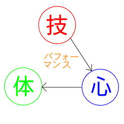 イップス治療　イップス克服　イップス改善　イップス病院
