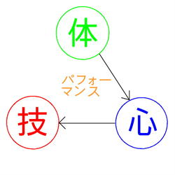 イップス治療　イップス克服　イップス改善　イップス病院