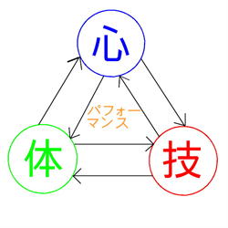 イップス治療　イップス克服　イップス改善　イップス病院