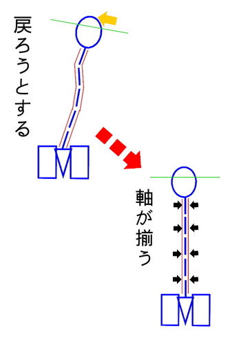 イップス治療　イップス克服　イップス改善　イップス病院