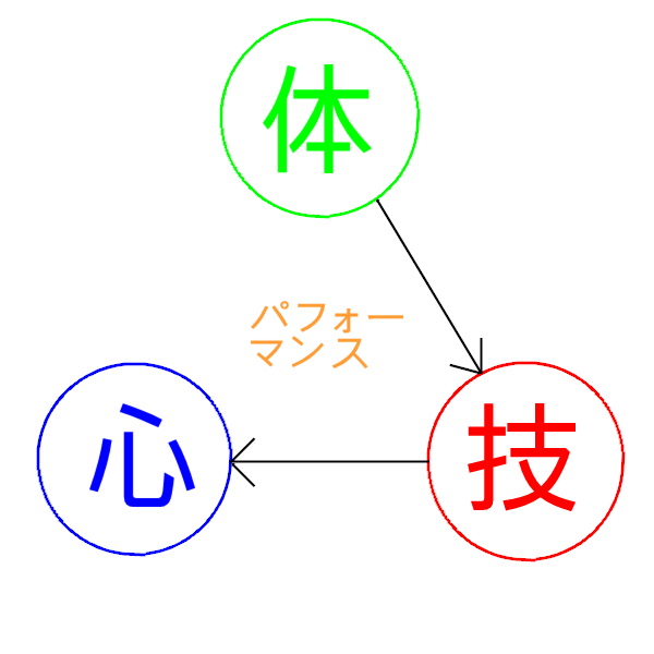イップス治療　イップス克服　イップス改善　イップス病院