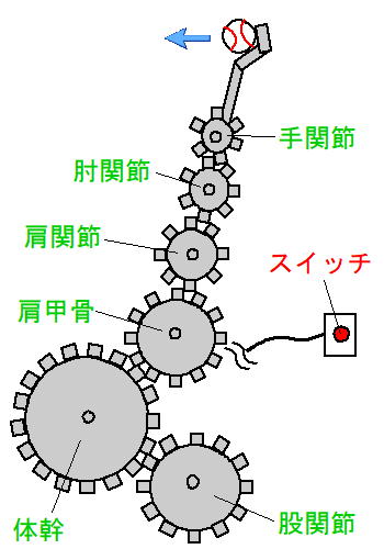 イップス治療　イップス克服　イップス改善　イップス病院