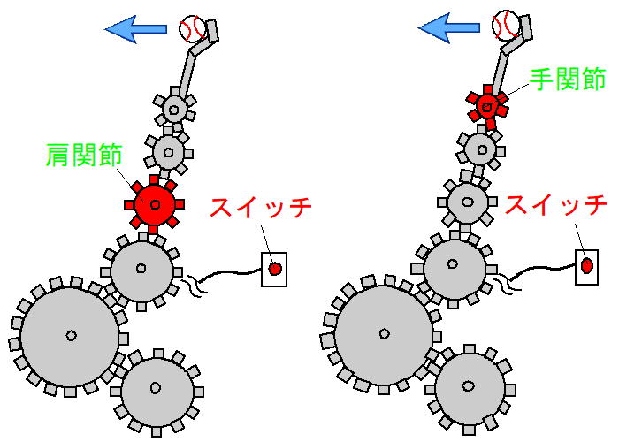 イップス治療　イップス克服　イップス改善　イップス病院