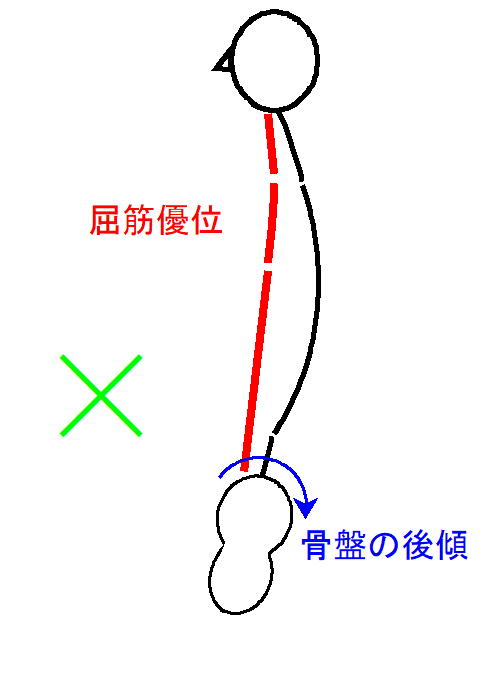 イップス治療　イップス克服　イップス改善　イップス病院