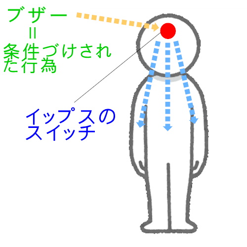 イップス治療　イップス克服　イップス改善　イップス病院