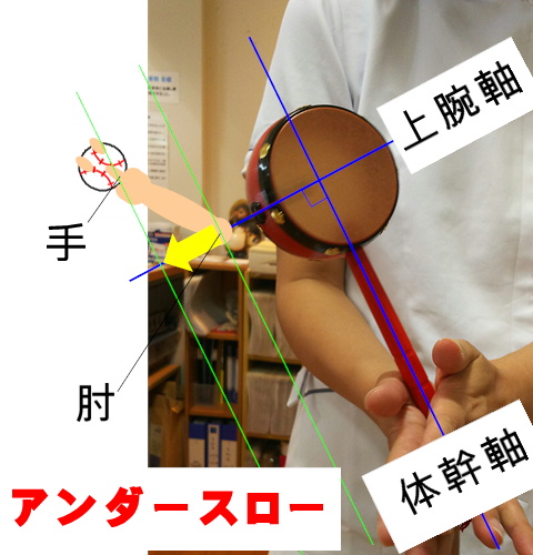 イップス治療　イップス克服　イップス改善　イップス病院