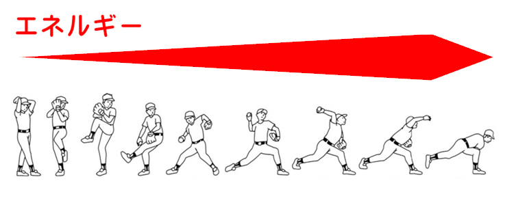 イップス治療　イップス克服　イップス改善　イップス病院