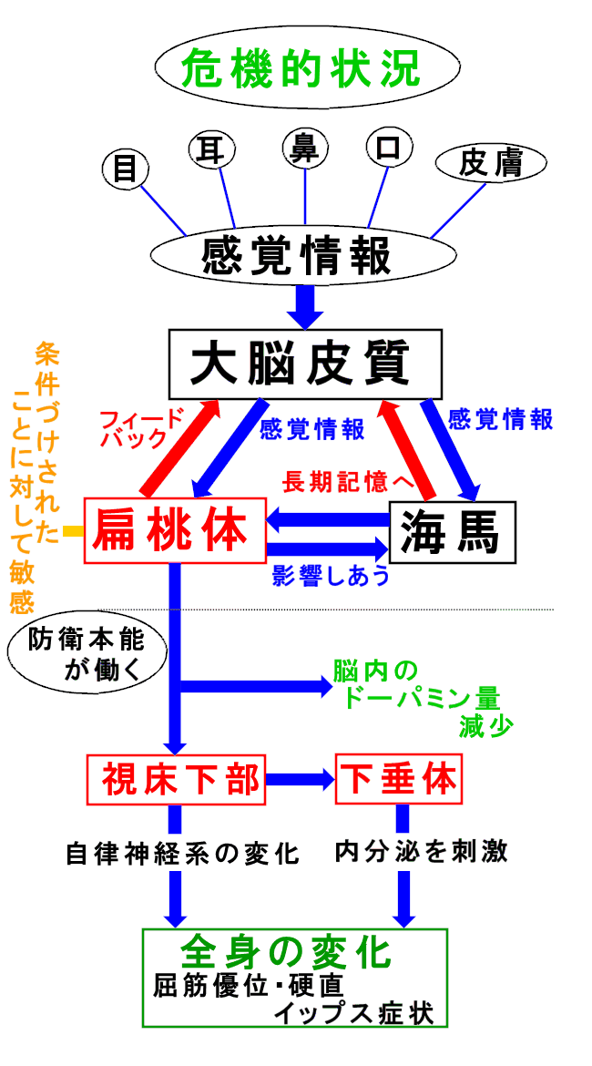 イップス治療　イップス克服　イップス改善　イップス病院